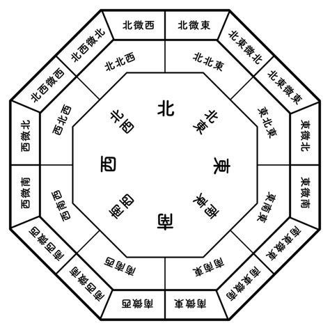 東北 風水 色|【風水】北東には何色の物を置くべき？あなただけに最適な色を。